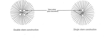 stem construction image