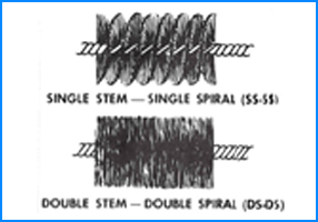 TWISTED WIRE BRUSHES